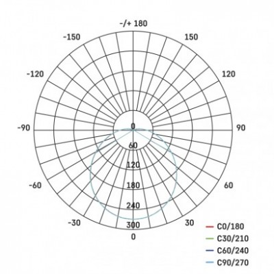 LED přisazené svítidlo ZURI, kruhové černá/bílá 14W teplá bílá (1 ks) - foto č. 24