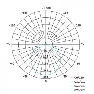LED přisazené svítidlo ZURI, kruhové černá/bílá 14W teplá bílá (1 ks) - foto č. 28
