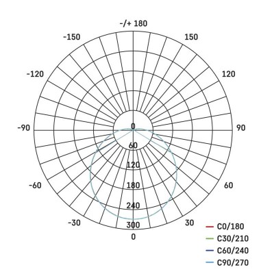 LED přisazené svítidlo ZURI s pohyb. čidl., kruhové č/b 14W t.b. (1 ks) - foto č. 26